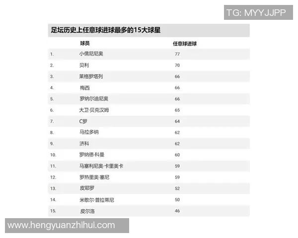 历史最伟大足球球员排行 谁是足坛的真正传奇之王 历史最伟大足球球员排行 谁是足坛的真正传奇之王